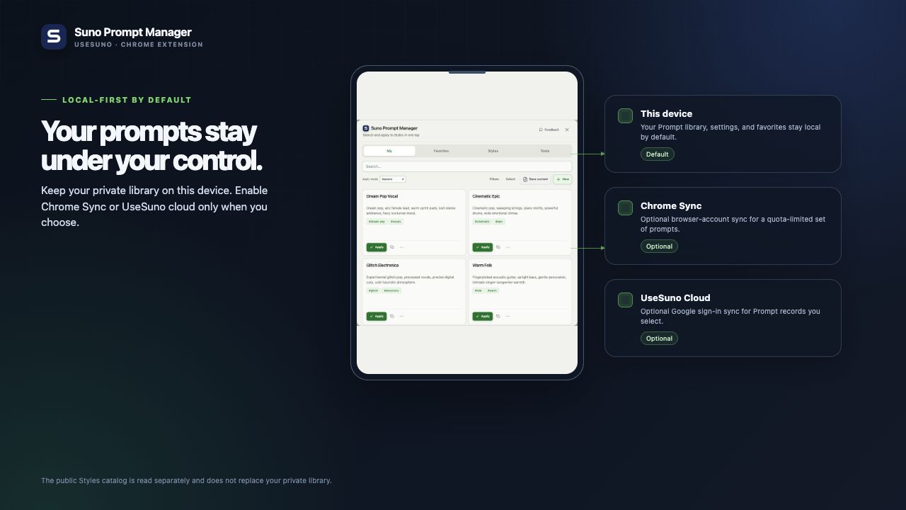 Suno Prompt Manager data flow from local device storage to optional Chrome Sync and optional UseSuno Cloud